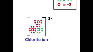 Oxidation numbers of chlorine in various compounds and ions [upl. by Novikoff]