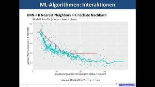 Machine LearningAlgorithmen verstehen Interaktionseffekte [upl. by Notyrb]