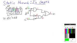 Static Hazards Explained [upl. by Bartel]