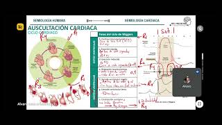 AUSCULTACIÓN SEMIOLOGÍA CARDIACA [upl. by Anetta]