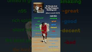 mr morale and the big steppers ranking listkendrick lamar kendricklamar [upl. by Htehpaj]