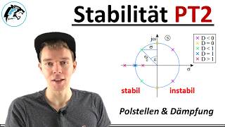 Stabilität PT2 – Polstellen amp Dämpfung  Regelungstechnik [upl. by Nika]