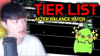 Lost Ark Tier List after balance patch Dont be serious [upl. by Annaeg750]