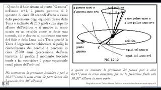 precessione degli equinozi  introduzione [upl. by Siul297]