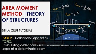 AREA MOMENT METHOD  Calculating deflection and slope  DE LA CRUZ TUTORIAL [upl. by Etnor207]