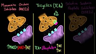 Treating depression with antidepressants [upl. by Yannodrahc]