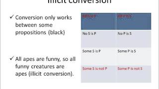 Illicit contrary subcontrary subalternation conversion amp contraposition [upl. by Chap]