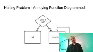 CS601 The Halting Problem [upl. by Renferd]