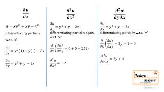 Partial Derivatives  Engineering Mathematics Semester I Part1 [upl. by Nickerson]