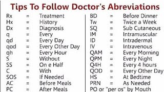 Common Doctors Abbreviations [upl. by Annawd452]