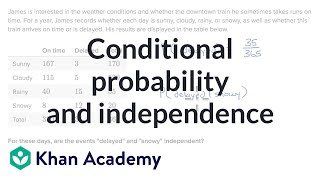 Conditional probability and independence  Probability  AP Statistics  Khan Academy [upl. by Sandell]