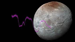 Detection of Carbon Dioxide and Hydrogen Peroxide on the Stratified Surface of Charon With JWST [upl. by Lyndel671]