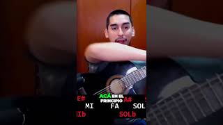 NOTAS EN LA GUITARRA  Como aprender TODAS LAS NOTAS en pocos minutos SIN CONOCIMIENTOS PREVIOS [upl. by Netsryk]