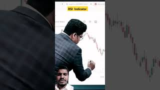 RSI indicator shorts trading stockmarket forex nifty stocks optiontrading sagarsinha ♥️👌 [upl. by Lerrud]