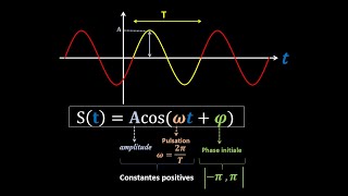 Exercice pratique sur la fonction sinusoïdalecalcul de la phase initiale [upl. by Allwein]