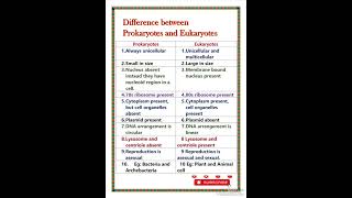 Difference between Prokaryotic and Eukaryotic cell [upl. by Ttihw]