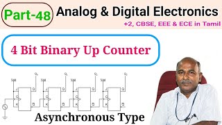 4 bit Binary Up Counter Asynchronous type in tamil [upl. by Yanahs804]