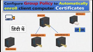 How to set up automatic certificate enrollment in Active Directory  EP  06 [upl. by Adnuhsed]