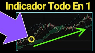 El EXTRAÑO Indicador Ichimoku Cloud  Trading en la Plataforma de Olymptrade [upl. by Crissy509]