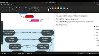 SDLC Sequential Models Explained VModel amp Waterfall شرح [upl. by Prosperus]