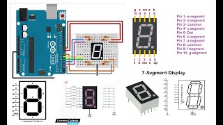 7Segment Display – Types amp Interfacing with Arduino [upl. by Woodberry]