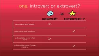 Are You An Introvert or Extrovert [upl. by Adnawal]