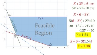 Linear Programming 2 Graphical Solution  Minimization Problem [upl. by Maritsa]