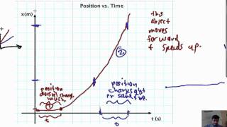 Position vs Velocity Graphs  Constant Acceleration [upl. by Eliga]