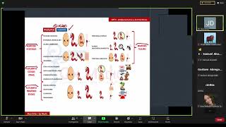 Farmacología II  Clase 14  Antiparasitarios Antimicóticos y Antivirales [upl. by Zingg]