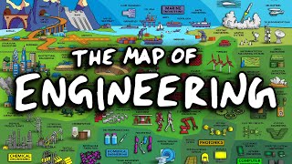 The Map of Engineering [upl. by Marmaduke]