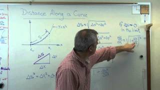 Distance Along a Curve Brain Waves [upl. by Brechtel353]