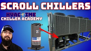 Scroll Chillers Key Points  Chiller Academy [upl. by Sila]