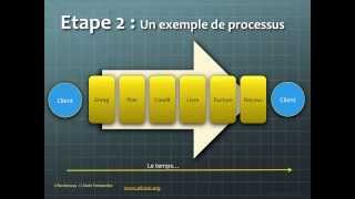 Formation tableau de bord de management 24 [upl. by Sesiom]