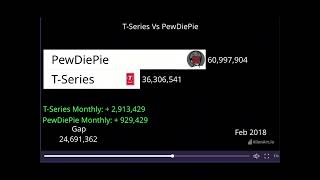 TSeries vs Pewdiepie [upl. by Arehahs]