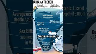 Inside The Dark Mystery of the Mariana Trench [upl. by Jaclin]