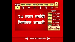 Lok Sabha Bypolls Result  Discussion on Palghar Bhandara Gondia Result Seg15 [upl. by Notsla766]