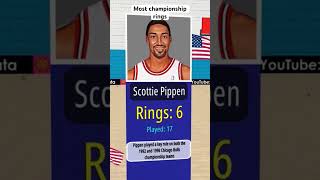 NBA players with most championship rings nba basketball sports [upl. by Kelda452]