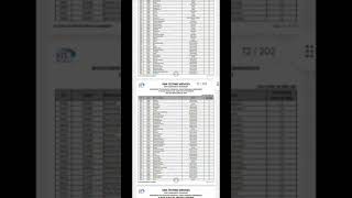 part 1 ssu written result announcement check your result tell me in comment ssucommando ssuwritten [upl. by Avot]