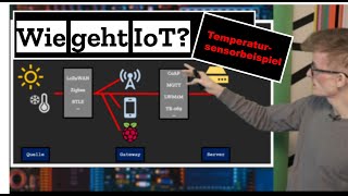 IoT Signalkette  Vom Sensor zum Server  Internet of Things Grundlagen [upl. by Nelleeus]