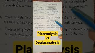 plasmolysis vs deplasmolysis biology shortsfeed shorts trending viral [upl. by Ailemrac308]