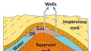 Science  How petroleum was formed its extraction refining and uses  English [upl. by Ardnuhs]