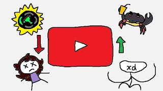 Is YouTube Dying The 10 Years Phenomenon [upl. by Gypsy944]