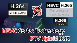 HEVC Codec Network Technology in IPTV Hybrid Box  H264 vs H265 vs H266 vs AV1 vs VP9 CODEC Tamil [upl. by Huebner]