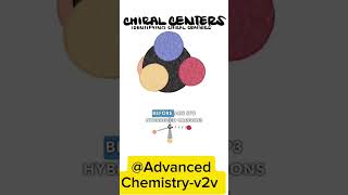 Chiral centre and stereocentre Organic chemistry fypyoutube chemistrynotes [upl. by Studley]