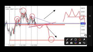 Exxaro Resources Technical Analysis and Price Prediction JSE Stock Market Investing [upl. by Eadnus]