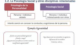 Lec001 Introducción a la Psicología Social umh1655 201516 [upl. by Nelia]