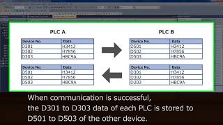 Programming built in functions 7 MELSEC iQ F Series Quick Start Guide Ladder language 11 14 [upl. by Adkins]