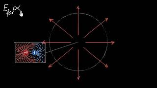 Electric dipoles amp dipole moments  Electric charges amp fields  Physics  Khan Academy [upl. by Timofei]