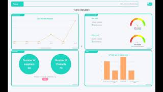 GDPRiS DP Staff Software Training Video 19 Understanding your Dashboard [upl. by Yrailih967]