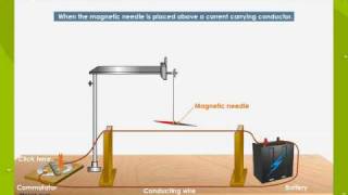 Oersteds Experiment [upl. by Hu660]